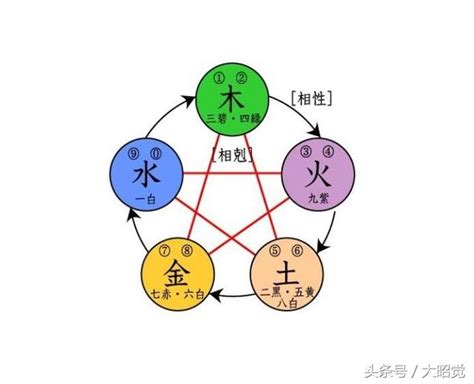 缺木怎麼補|五行缺木怎麼辦，怎麼後天補救，詳細告訴你（建議轉。